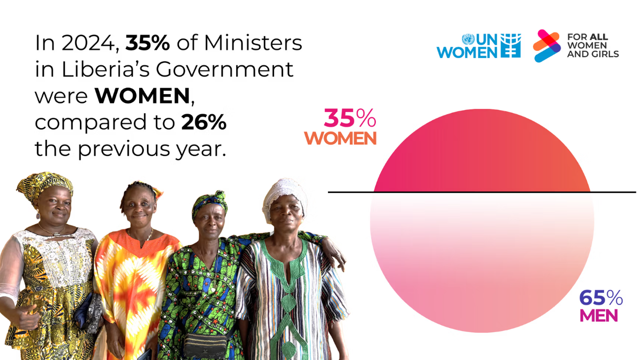 Towards a just future: enhancing women’s political leadership and participation in security decision-making