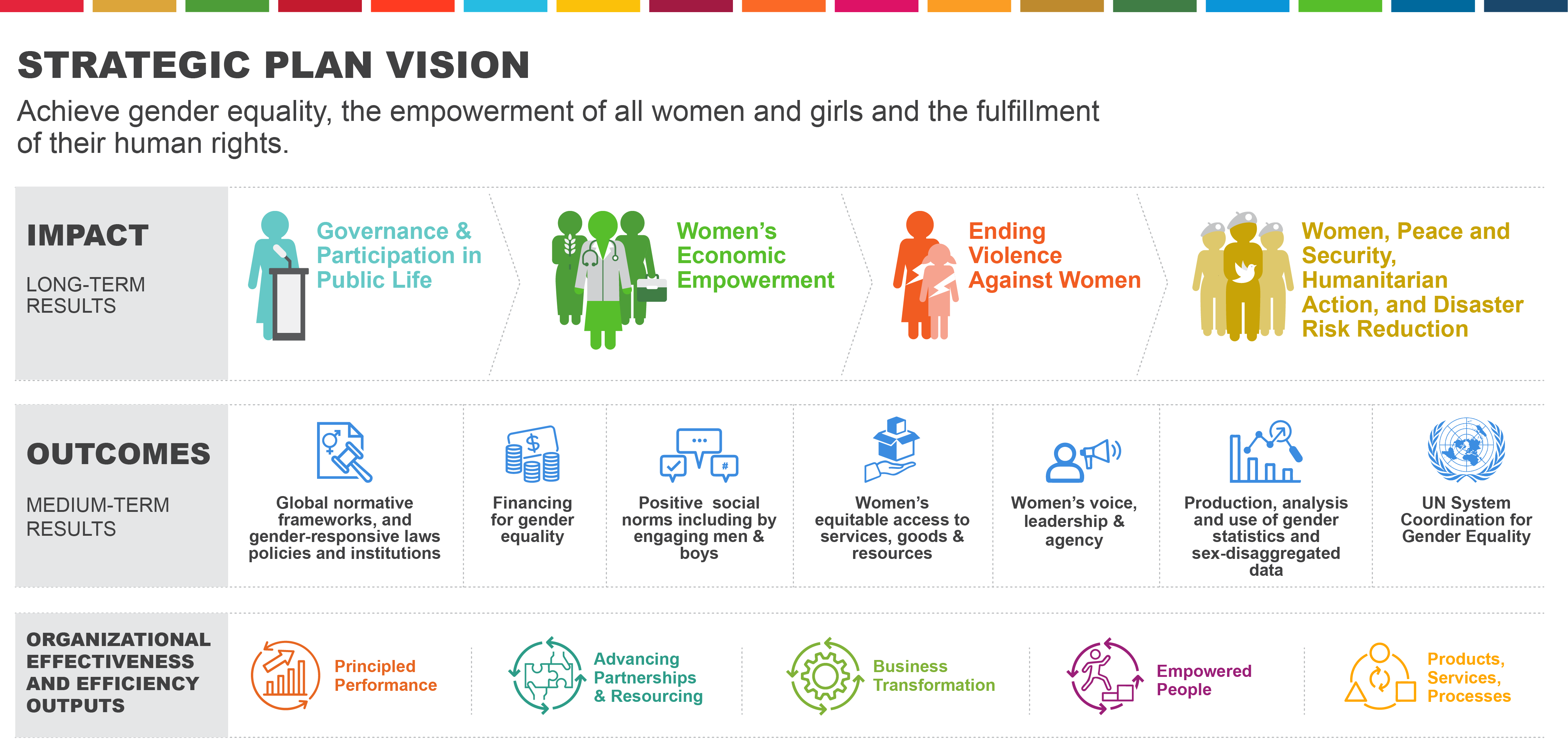 UNECE - UN Women series: Rethinking care economy and empowering women for  building back better